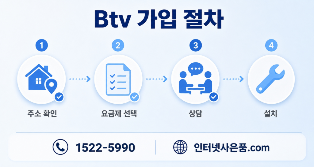 Btv 가입 절차