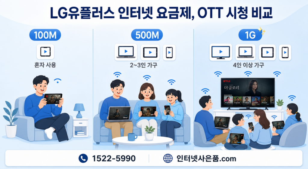 LG유플러스 인터넷 요금제