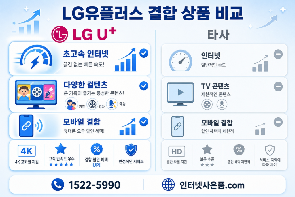 LG유플러스 결합 상품 비교
