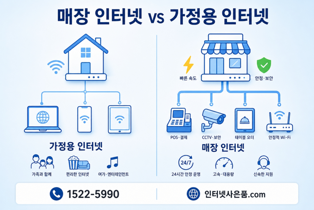 매장 인터넷