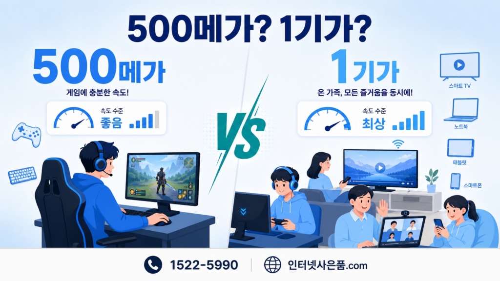 500메가? 1기가?