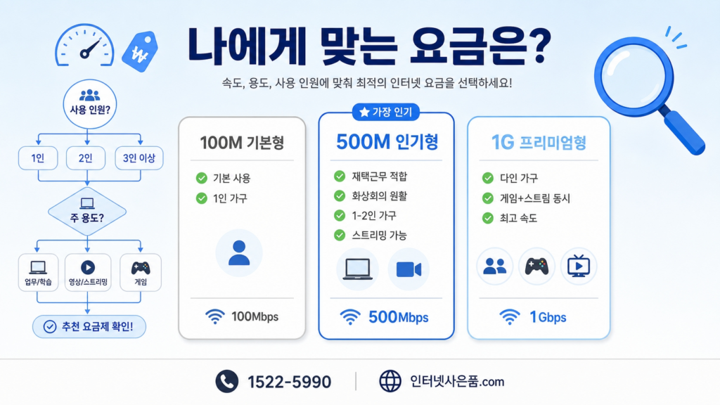 나에게 맞는 요금은?