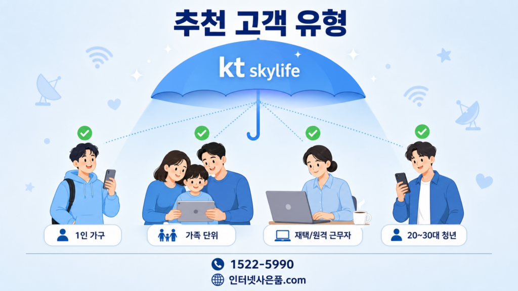 KT스카이라이프 인터넷 추천 유형