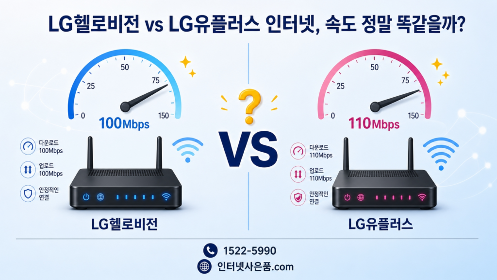 LG헬로비전 인터넷과 LG유플러스 속도 비교