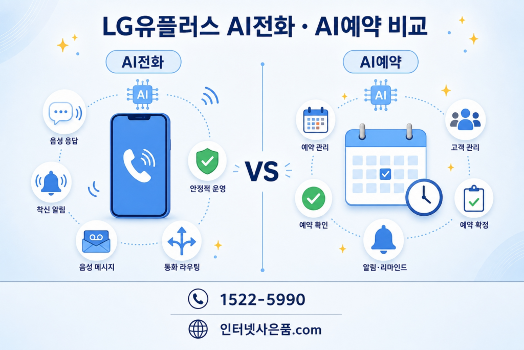 LG유플러스 AI전화 AI예약 솔루션 비교