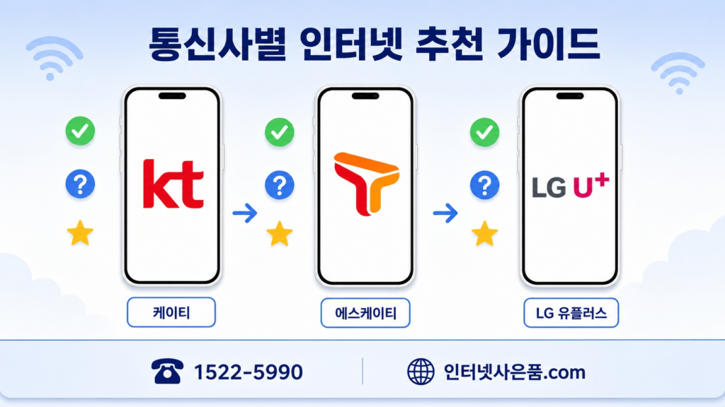 신혼부부 인터넷 통신사별 추천 비교