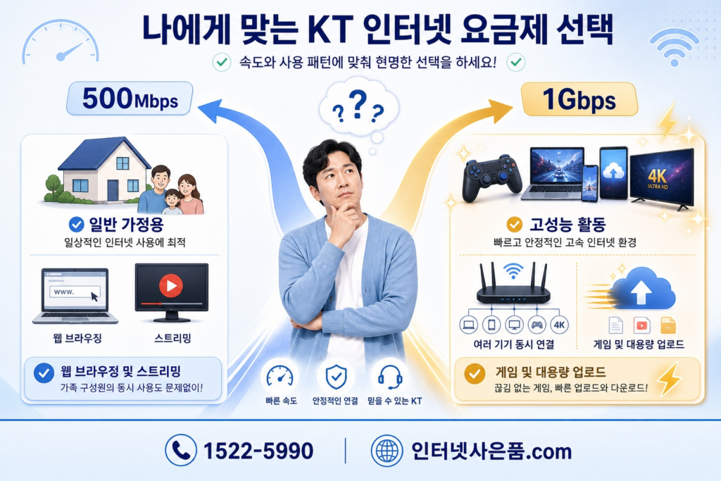 KT 인터넷 요금제 선택 가이드