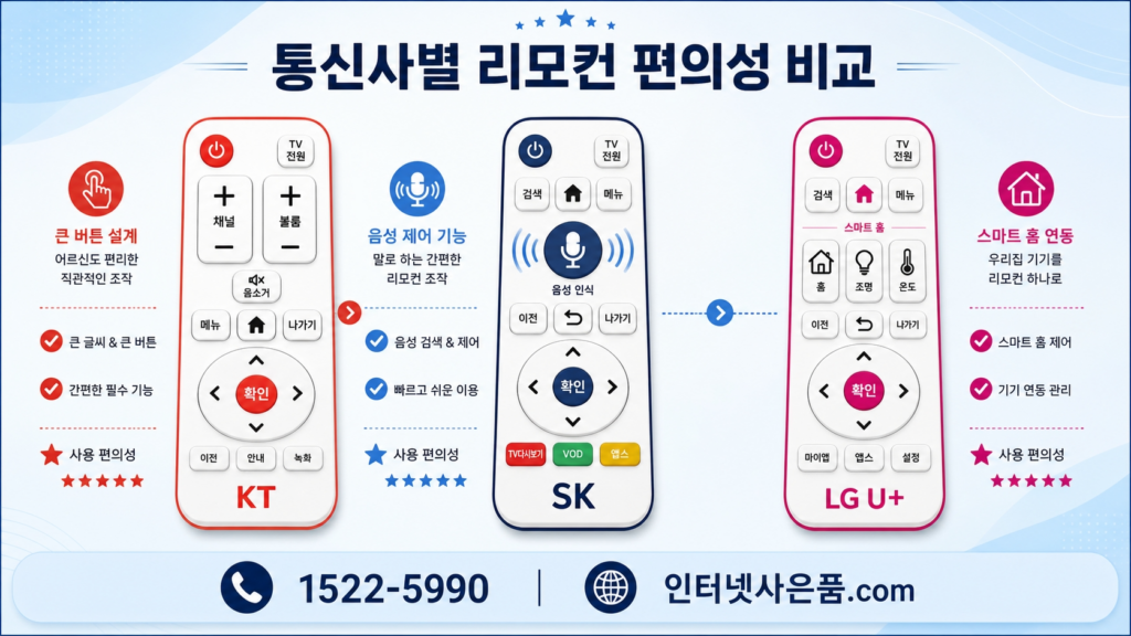 통신사별 효도 플랜 리모컨 비교