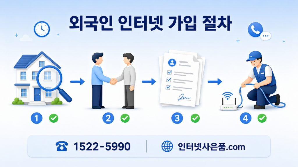 외국인 인터넷 가입 절차 안내