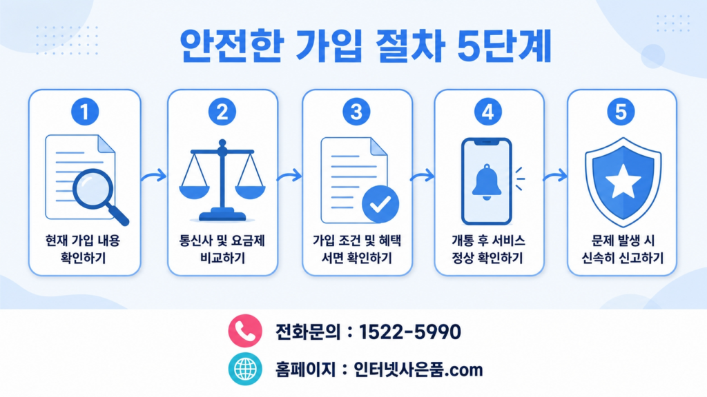 안전한 인터넷 가입 절차 안내 이미지
