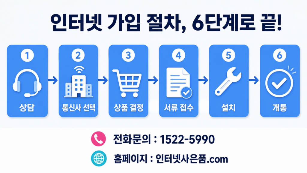 인터넷 가입 절차 플로우 차트