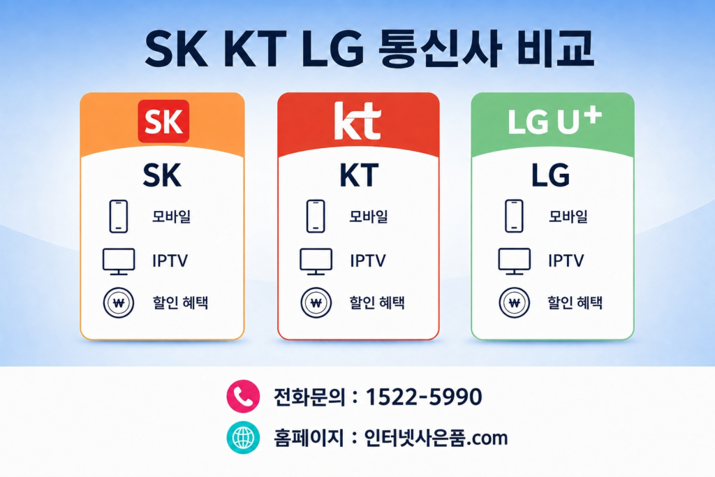 통신사별 인터넷 결합 혜택 비교